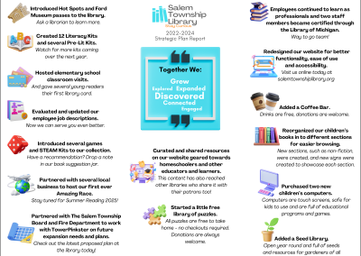 2022-2024 Strategic Plan